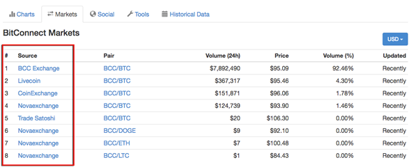 cac san giao dich bitconnect