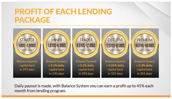cac goi lending cua ucoin cash