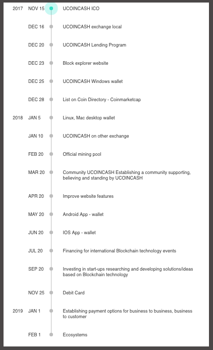 roadmap ucoin cash