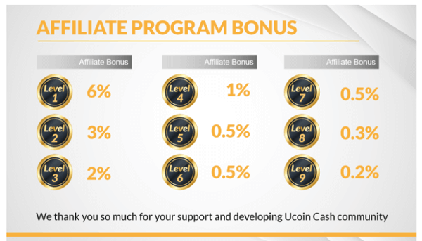 chuong trinh affiliate cua ucoin cash